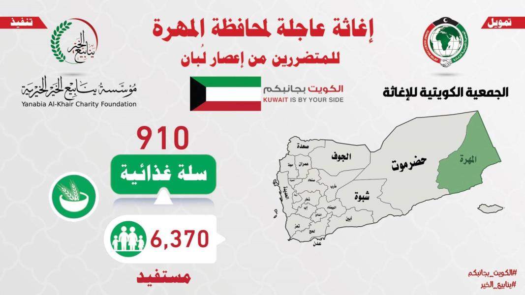 انفوجرافيك مشروع الإغاثة العاجلة لمحافظة المهرة بعد إعصار لبان